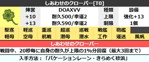 しあわせのクローバー[T0]
